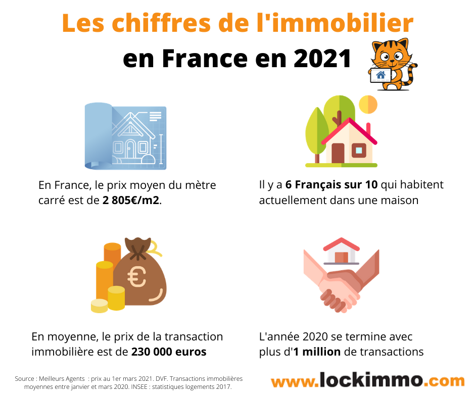 Les principaux chiffres de l'Immobilier 2021