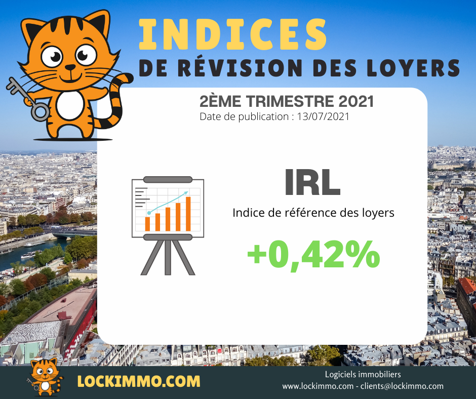 Indice de Référence des loyers Juillet 2021