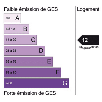 étiquette climat GES