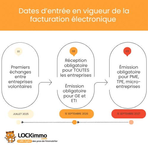calendrier facture électronique